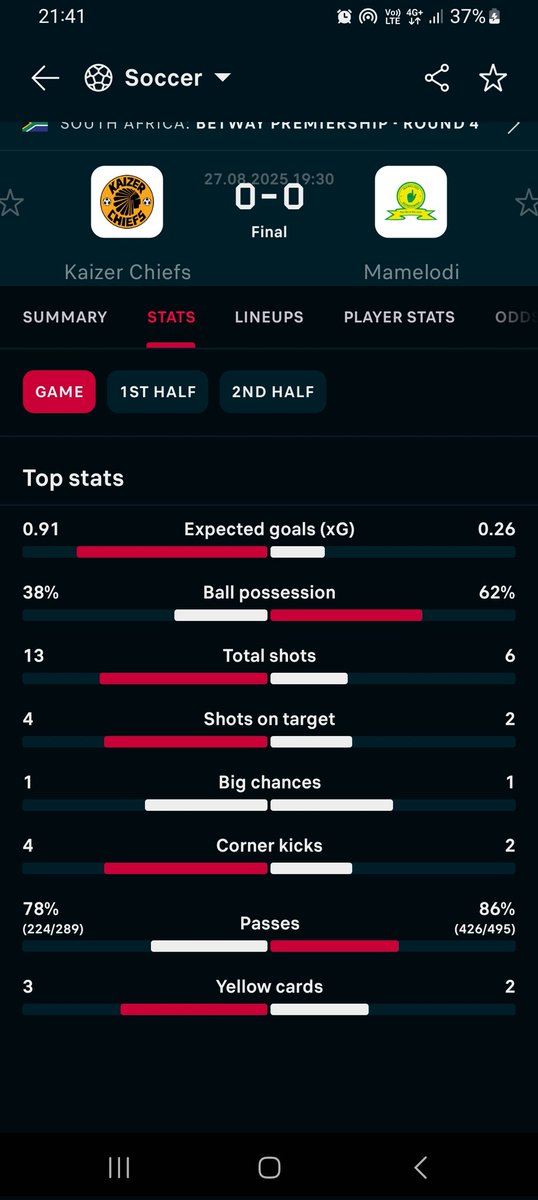 Look at them🤣🔥