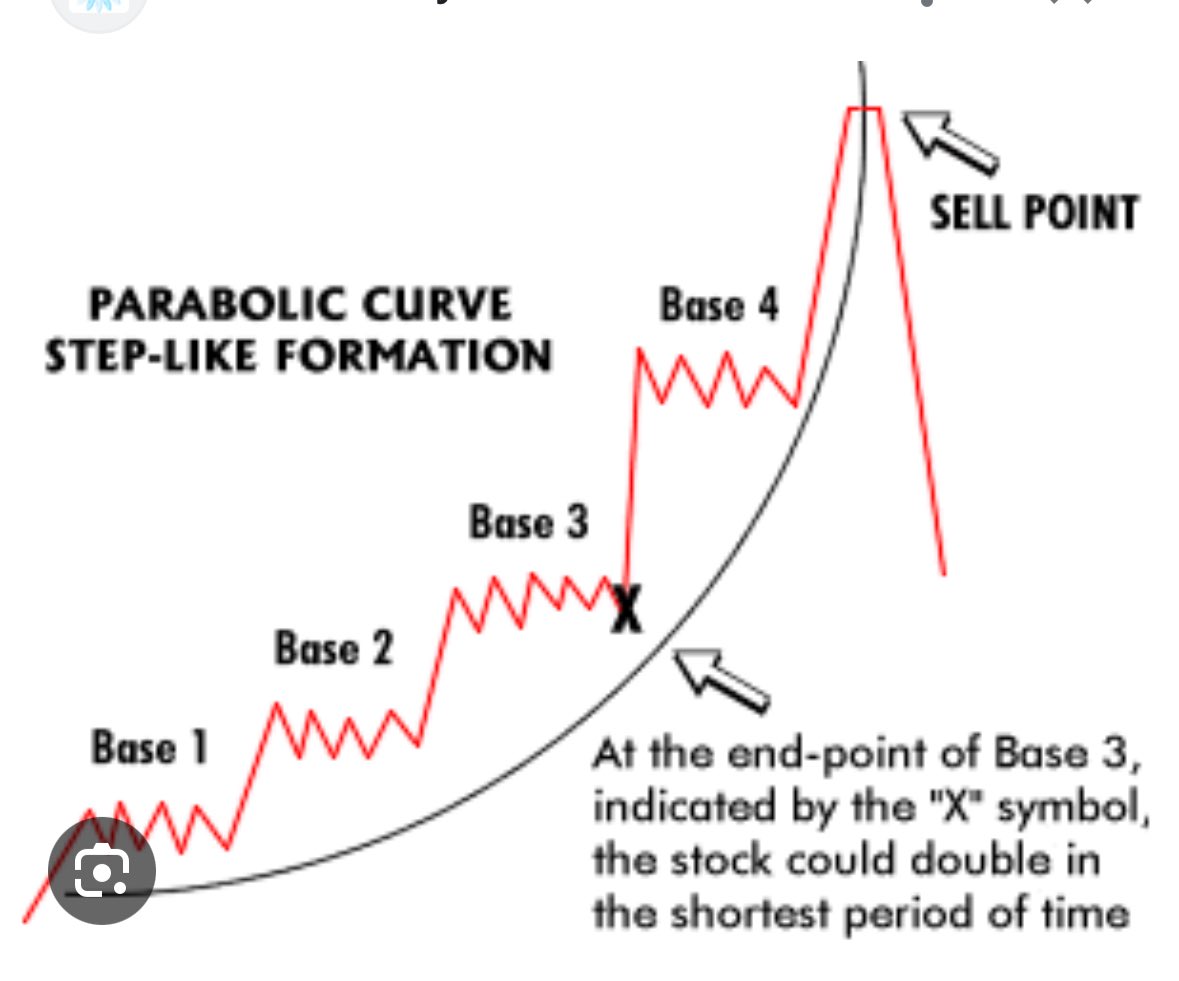 Haftalıkta mı base 4 tamamlanmış olcak yoksa gençler

Sonra yükseliş ve ölüm vuruşu
#bitcoin