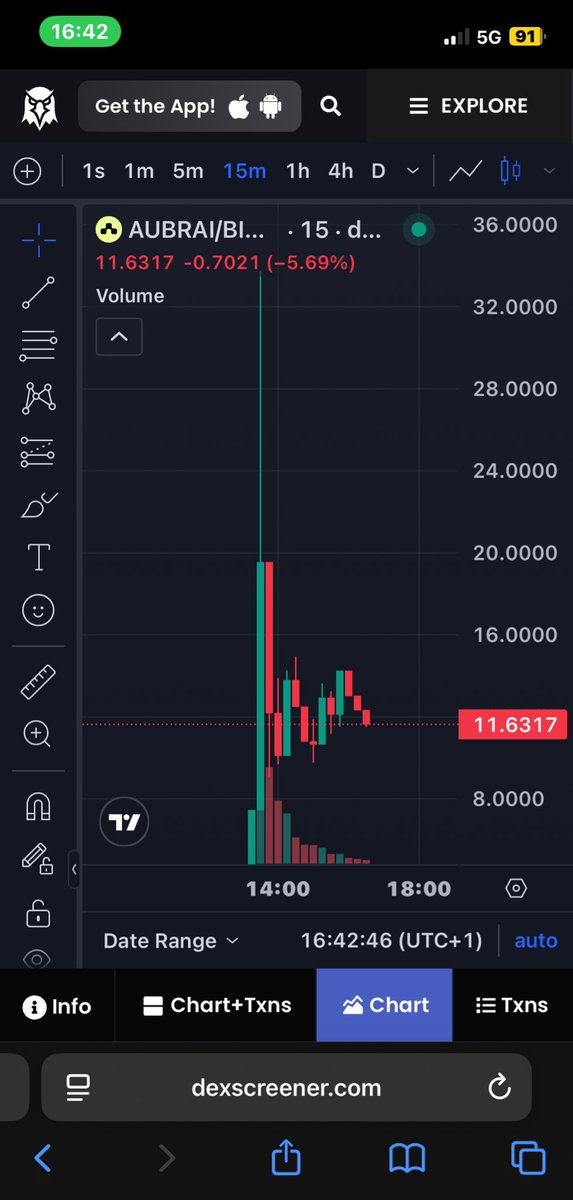 Richy (Ø,G) (@simpleaoy) on Twitter photo $AUBRAI just launched a few hours ago and is already trading around a $7M market cap, with over $6M in volume.
I honestly think it’s still undervalued, not just because it’s the first BioAgent to launch on <a href="/BioProtocol/">Bio Protocol</a>, and not because I’m waiting to dump my bags, but because $AUBRAI just launched a few hours ago and is already trading around a $7M market cap, with over $6M in volume.
I honestly think it’s still undervalued, not just because it’s the first BioAgent to launch on <a href="/BioProtocol/">Bio Protocol</a>, and not because I’m waiting to dump my bags, but because