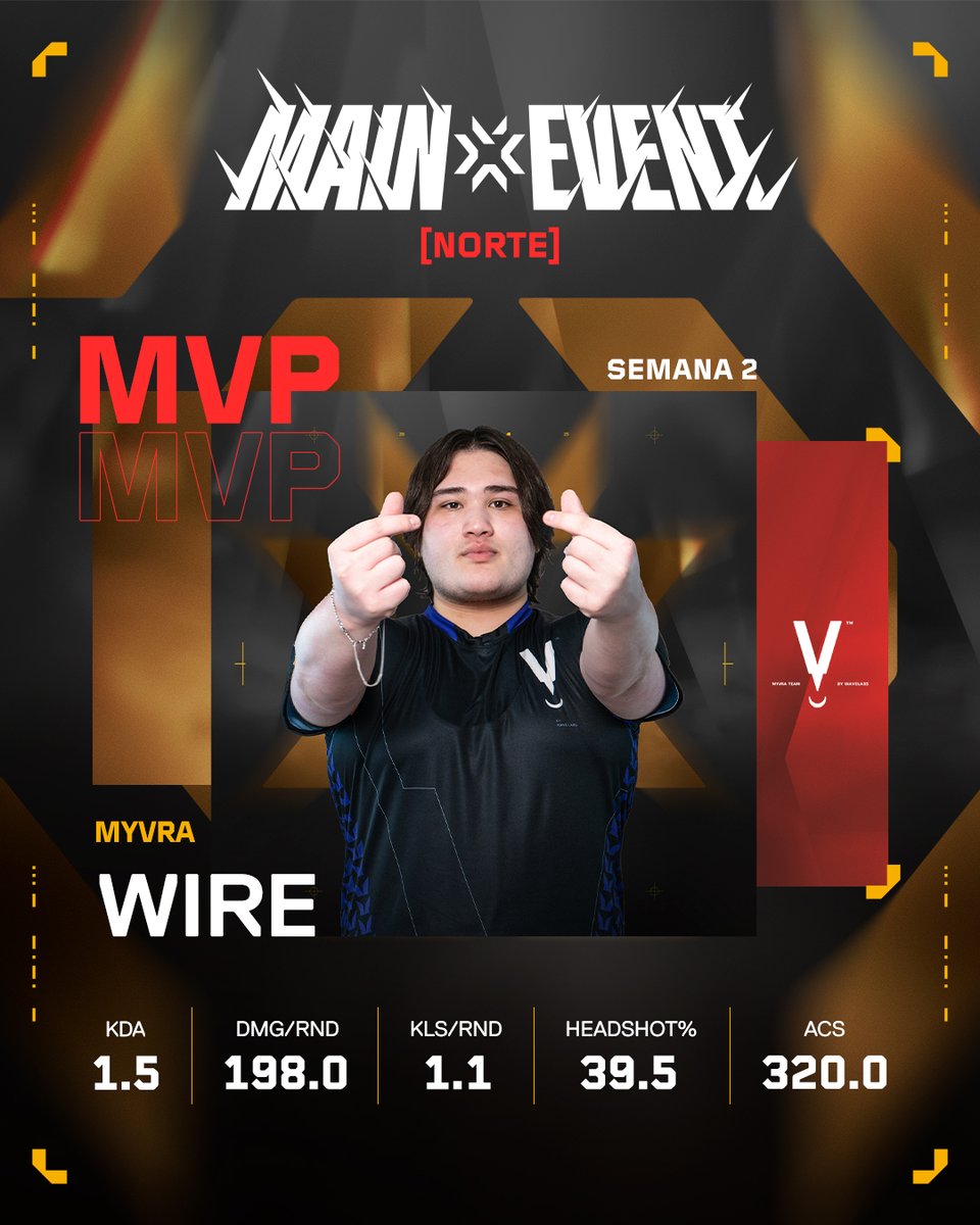 🌟MVP’s  #VCTGameChangers 🌟

Ell@s se llevan el reconocimiento como las figuras más valiosas de la 2da semana, después de lograr unas estadísticas fuera de serie:

🔹 Norte: <a href="/wiiree_/">MVR WIRE</a> - <a href="/Myvraesports/">MYVRA by WaveLabs</a>.
🔹 Sur: @Dodsvlr - <a href="/KRUesports/">KRÜ</a>.  Por segunda vez consecutiva.🏅