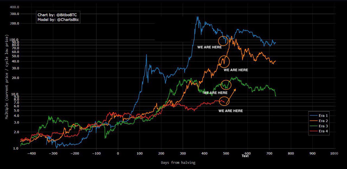 MASSIVE PUMP IS COMING IN Q4  🚀