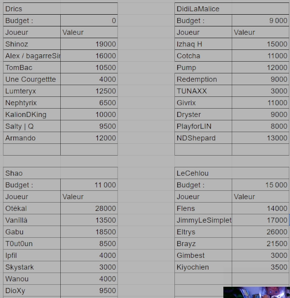 Je vaux plus cher que Redemption... ( je pensais j'allais partir à 3000 🤣)

Chuis hype de fouuuuu merci capitaine <a href="/Shao_VG/">Adam</a>