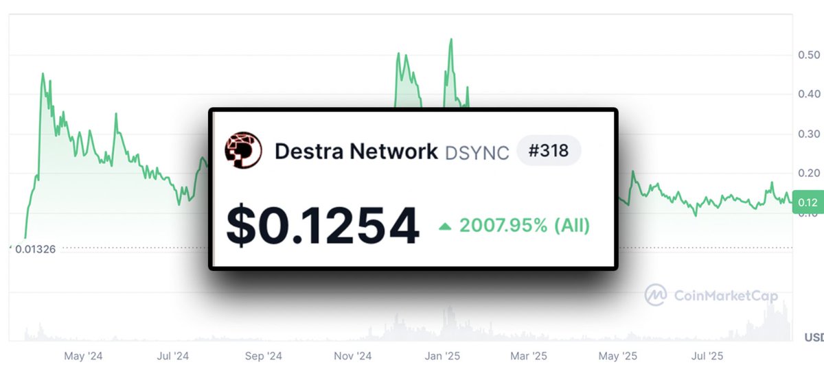 InvestorJordan's tweet photo. King of AI, Certified blue chip 👑

If the AI sector runs, $DSYNC runs.

I don’t make the rules... @DestraNetwork https://t.co/530dFaTaLB