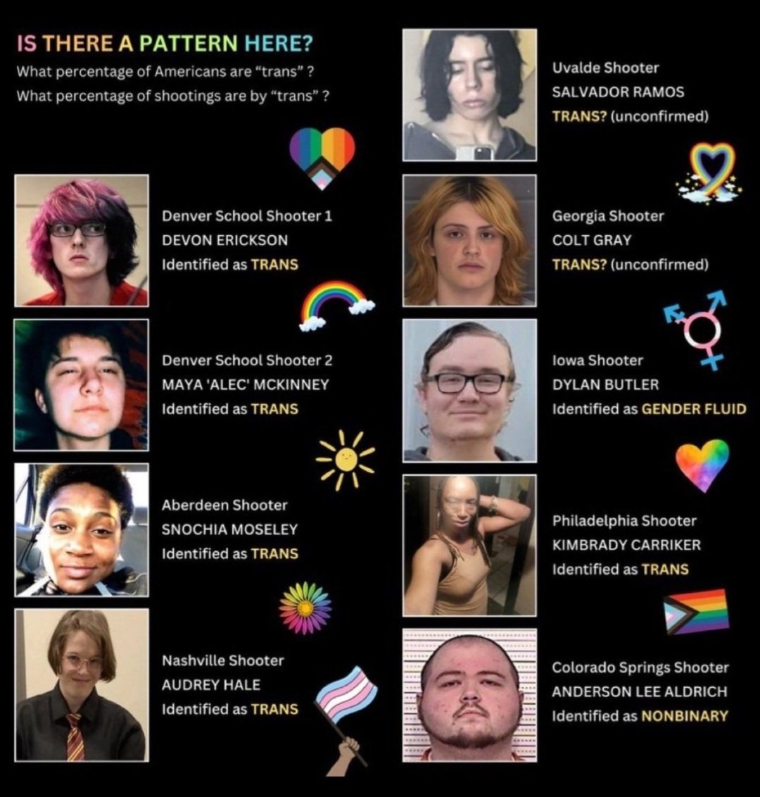 DeaconBlue #MAGA2026 (@wattsjim) on Twitter photo <a href="/EricLDaugh/">Eric Daugherty</a> Lately, it's been mostly Transgenders who have shot up schools... But Gowdy won't say that... He's a RINO POS <a href="/EricLDaugh/">Eric Daugherty</a> Lately, it's been mostly Transgenders who have shot up schools... But Gowdy won't say that... He's a RINO POS