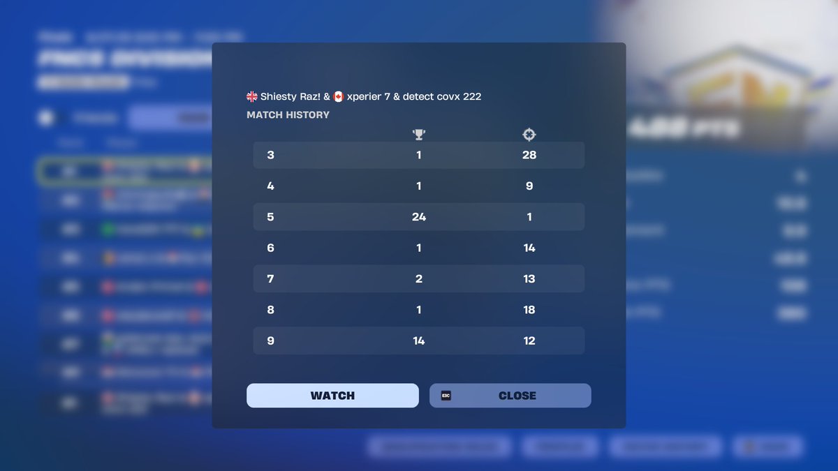 1st place 6/6 wins almost🏆

<a href="/DetectEsportsEU/">DETECT</a>