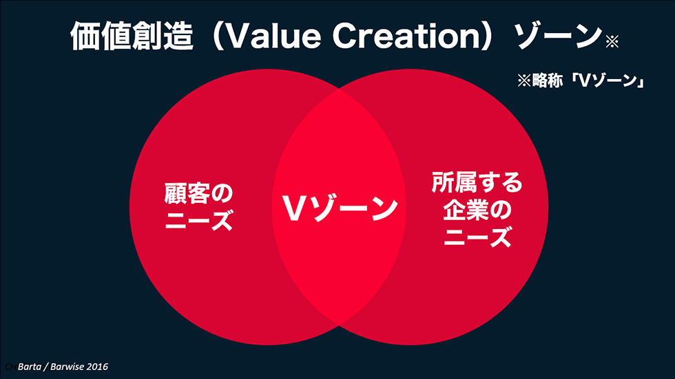【成功するマーケター・しないマーケター、何が違う？】
「私たちの一般マーケターを含むアンケート調査では、実に76％のマーケターが『ビジネスにとって重要なことを意識し、それに合わせて行動することが得意だ』と回答している。ところが…」[人気記事]
xtrend.nikkei.com/atcl/contents/…