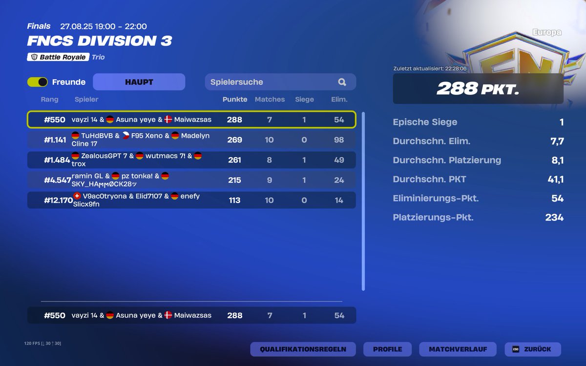 0 points last game 😵‍💫