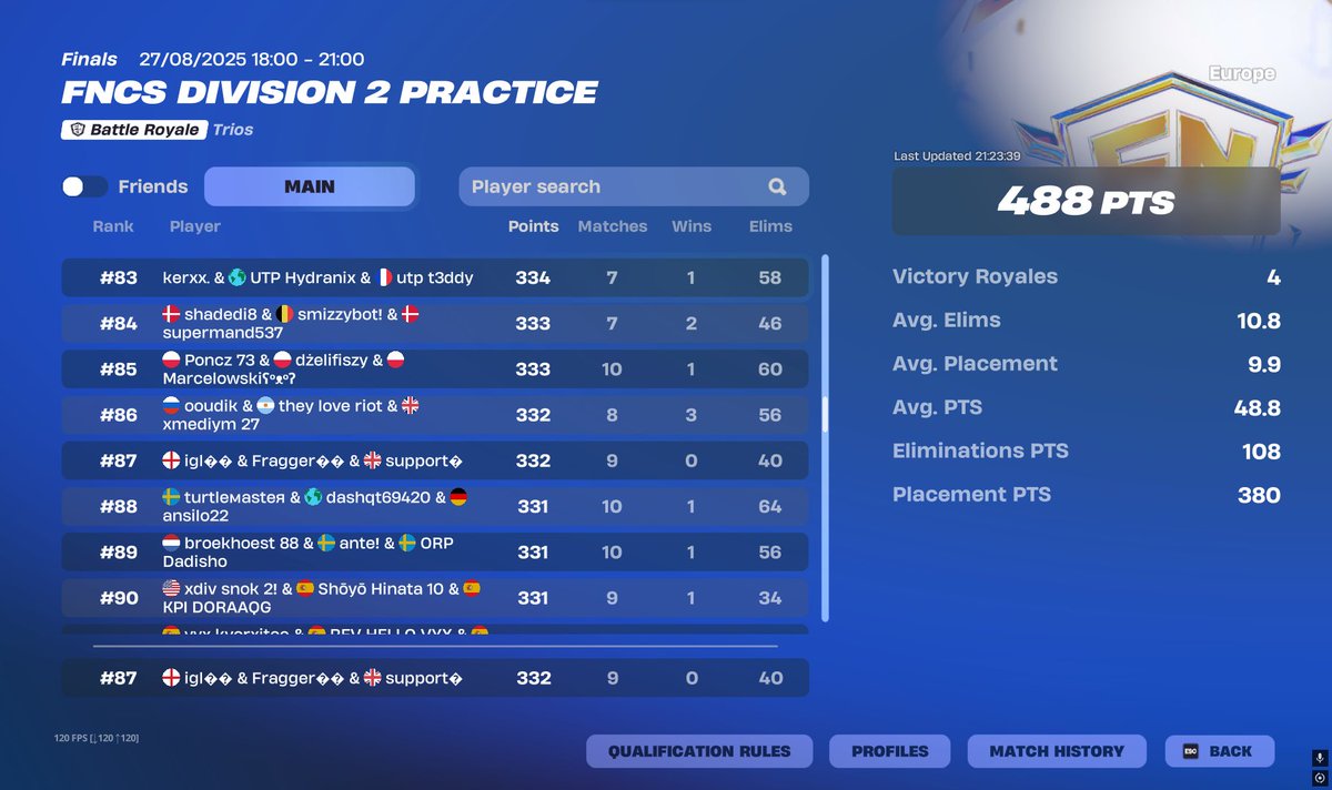 unlucky last game, better day 2 🔜👑 <a href="/VenUKFN/">Ven</a> <a href="/cjiswild/">inverted0_</a>