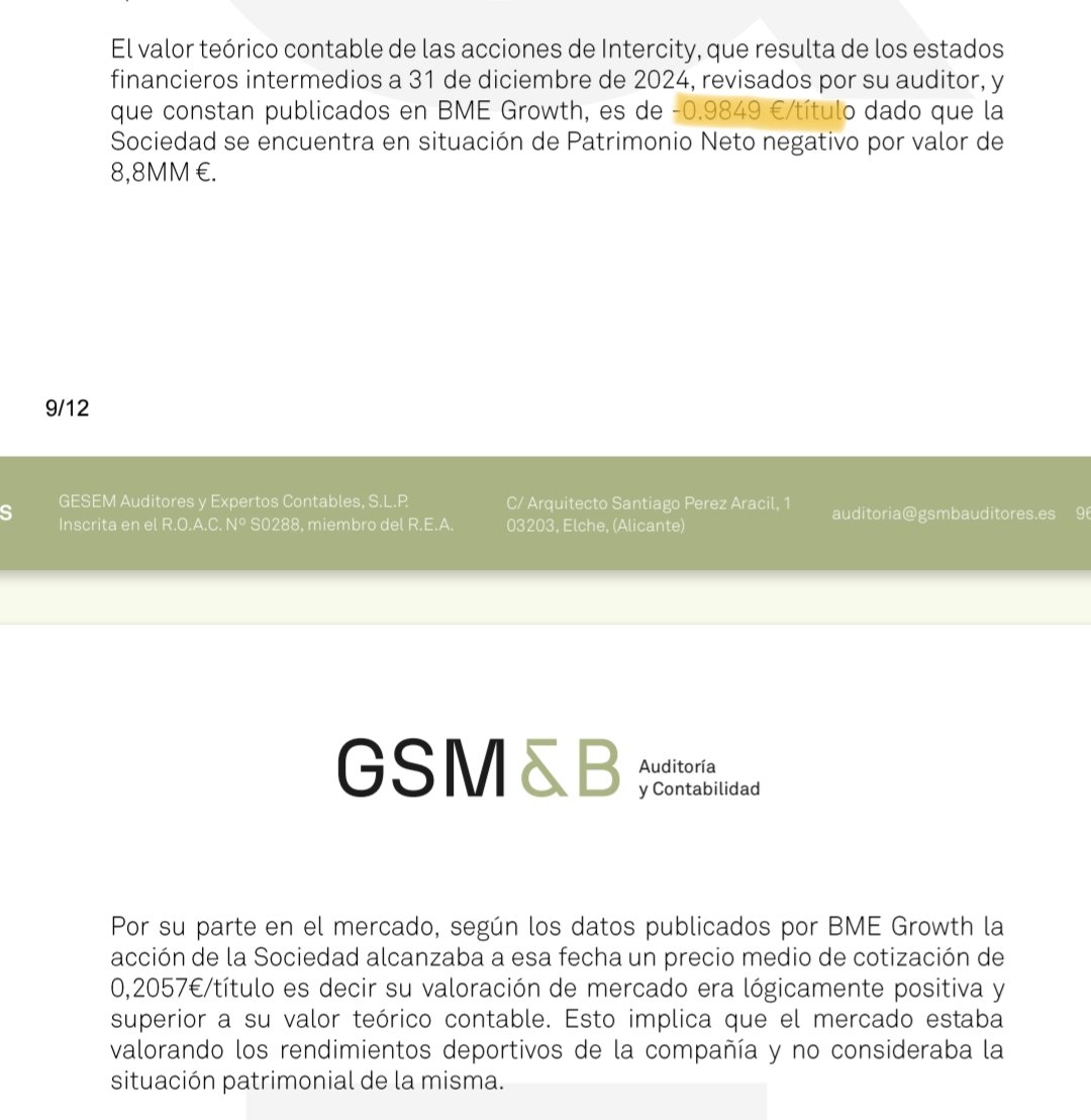 El Auditor del <a href="/CFIntercity/">𝗖𝗙 𝗜𝗡𝗧𝗘𝗥𝗖𝗜𝗧𝗬</a> ha analizado el valor real de las acciones en bolsa.
Concluye q valen -0.98 euros, valor en negativo, es decir, ruina total.
