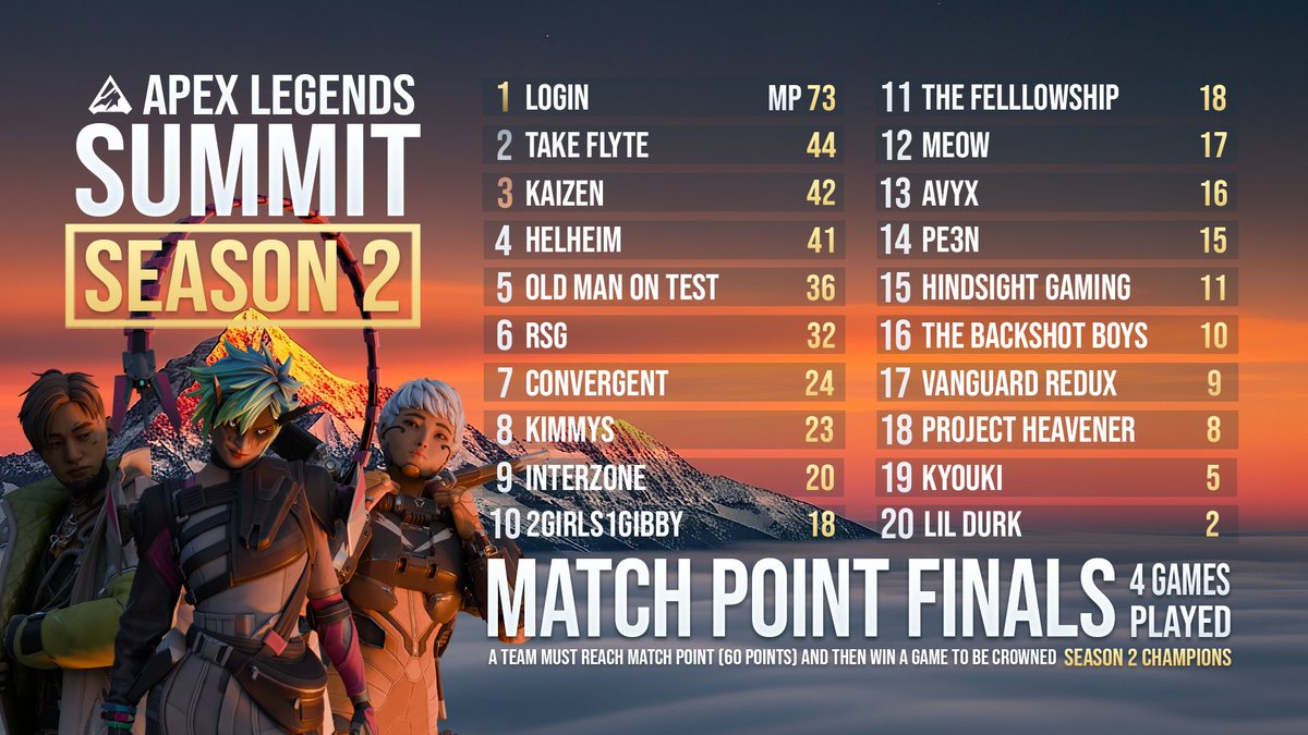 Apex Legends: SUMMIT tweet media