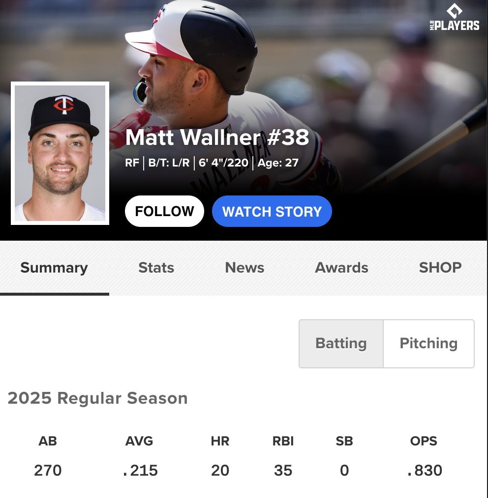 20 HR and 35 RBI season is INSANE