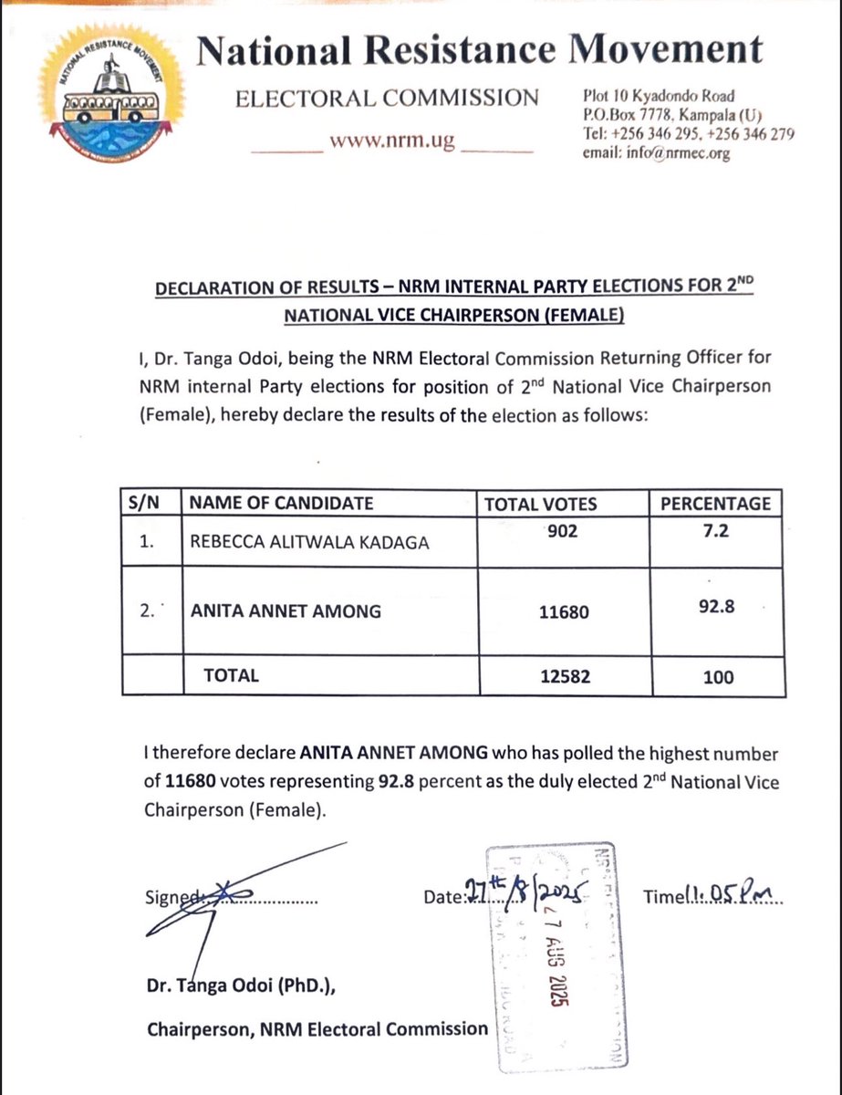 As announced by the <a href="/NRMOnline/">NRM Party</a> Electoral Commission Returning officer.