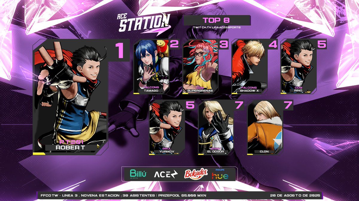 Liga Ace Esports (@ligaaceesports) on Twitter photo ¡Resultados de la Novena Estación de #LíneaGarou! ⚡
🥇 <a href="/Arrobert4/">Robert</a>
🥈 <a href="/ChonFx/">Falcon | Tamago</a>
🥉 <a href="/CDMSUPERGRENAS/">SUPERGRENAS</a>
🏅 <a href="/ShadowX_FGC/">Falcons | Shadow X</a>
5⃣ <a href="/EcYurikov/">Yurikov</a> & <a href="/Rino_All_Games/">RINO ALL GAMES</a>
7⃣ <a href="/El_Doogor/">EL Dogor🤠</a> & Clon
🎙️ <a href="/PMXHOMIE/">AF| PMXHOMIE</a> & <a href="/tEpy69_/">tEpy69</a>
📺 VOD: youtube.com/live/6jCGw-K-2…
<a href="/BilluBank/">Billú</a> | #SetUpPhilipsHue | <a href="/BokadosMX/">Bokados</a> ¡Resultados de la Novena Estación de #LíneaGarou! ⚡
🥇 <a href="/Arrobert4/">Robert</a>
🥈 <a href="/ChonFx/">Falcon | Tamago</a>
🥉 <a href="/CDMSUPERGRENAS/">SUPERGRENAS</a>
🏅 <a href="/ShadowX_FGC/">Falcons | Shadow X</a>
5⃣ <a href="/EcYurikov/">Yurikov</a> & <a href="/Rino_All_Games/">RINO ALL GAMES</a>
7⃣ <a href="/El_Doogor/">EL Dogor🤠</a> & Clon
🎙️ <a href="/PMXHOMIE/">AF| PMXHOMIE</a> & <a href="/tEpy69_/">tEpy69</a>
📺 VOD: youtube.com/live/6jCGw-K-2…
<a href="/BilluBank/">Billú</a> | #SetUpPhilipsHue | <a href="/BokadosMX/">Bokados</a>