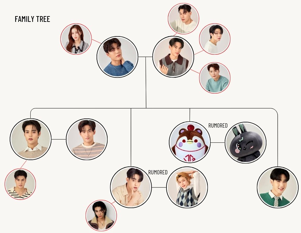 🐻🐧 | 𝐒𝐀𝐍𝐆𝐍𝐆𝐄𝐑𝐍-𝐂𝐀𝐒𝐊𝐄𝐘 
𝐟𝐚𝐦𝐢𝐥𝐲 𝐭𝐫𝐞𝐞. 

#JossGawin #จอสกวิน 
#JossWayar #GawinCaskey
#poon_mit12 #barcodetin 
#GUINZLY #ryuptb