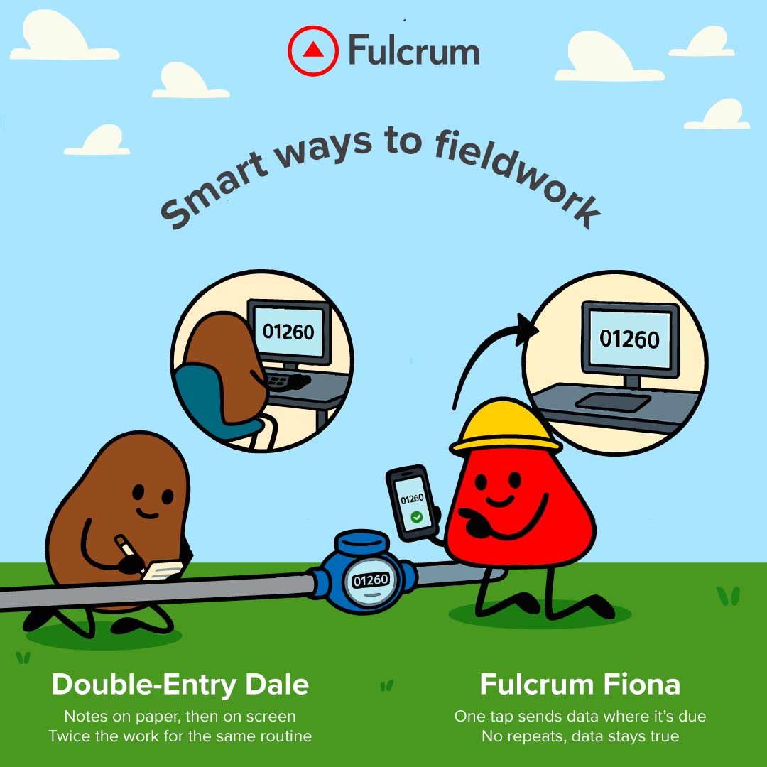 fulcrumapp's tweet image. Twice the work = half the productivity.

#DigitalTransformation #Fulcrum #SmartWaysToFieldwork