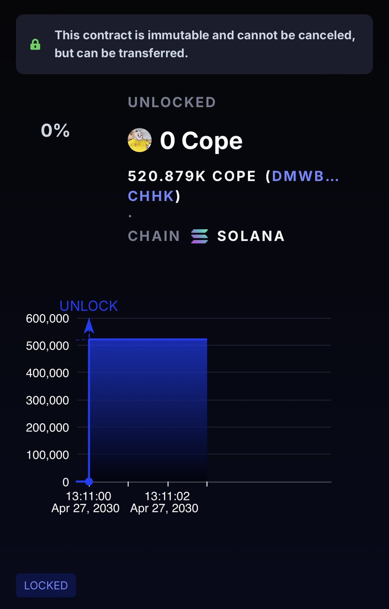 CopeCoping's tweet image. let that sink in $COPE $SOL

- DEX PAID 

- 520k DEV SUPPLY LOCKED FOR 5 
YEARS
solscan.io/tx/5vb54AK3thL…

- MILLIONS of COPE AIRDROPPED

- 25+ MILLION COPE BURNED 🔥