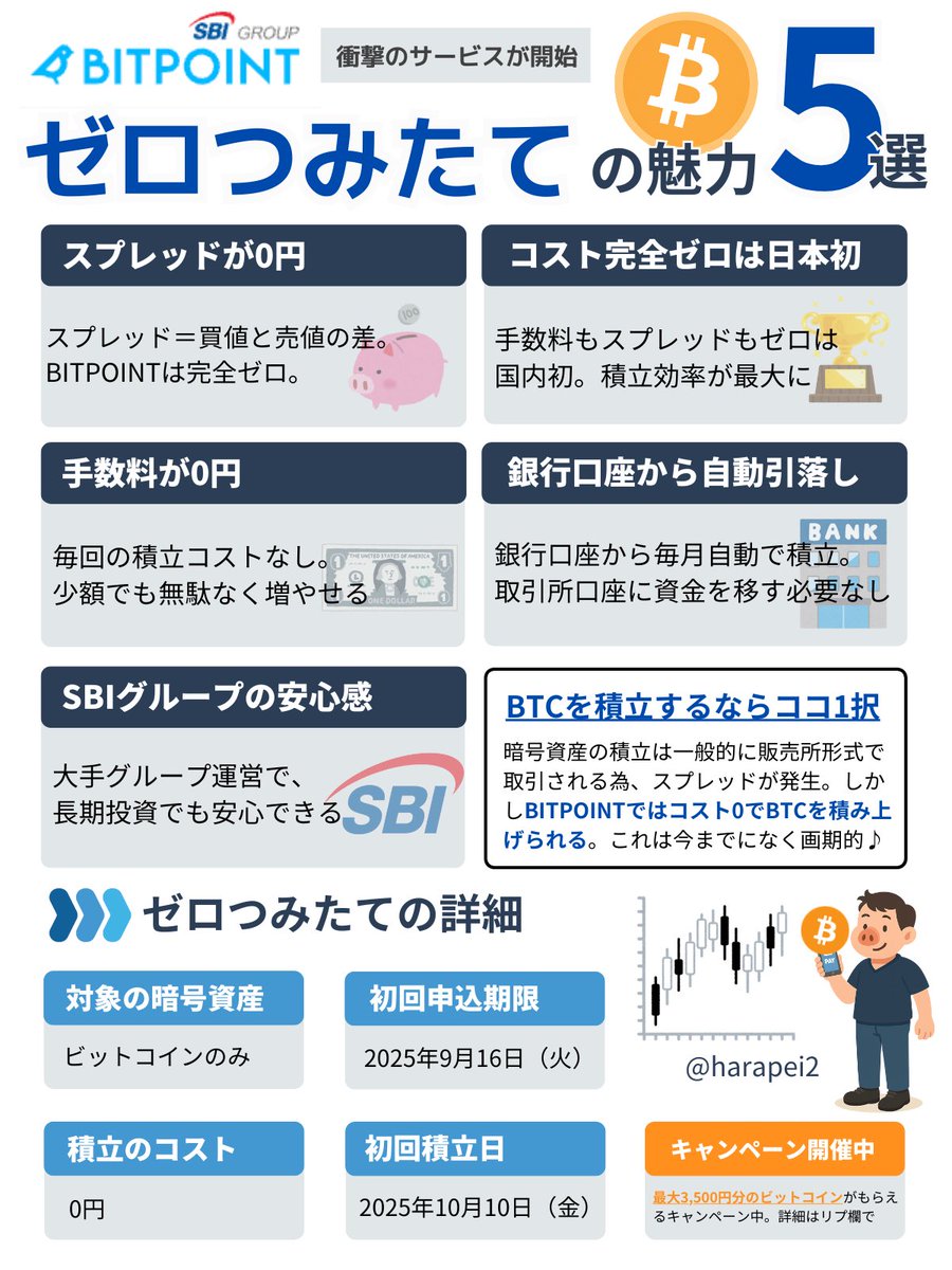 BITPOINTでゼロつみたて完了。今月もお得にビットコインを積み上げ。