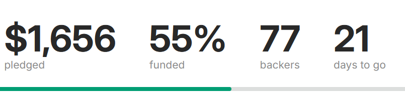 We're a little over halfway there, but have a ways to go still, #TTRPG folks! 

Check out our Kickstarter, repost, and of course back it if you can!