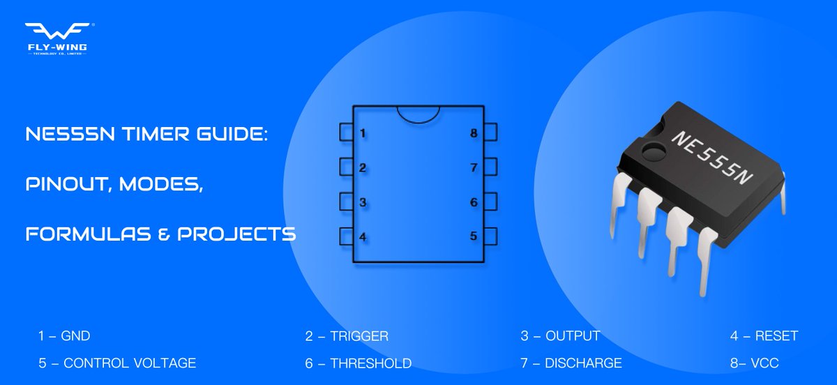 MIKEBigcoolguy's tweet image. Still Using the NE555N Timer? Here’s Why Every Project Engineer Should Master It.
Are you familiar with the NE555N timer IC? 🚀
flywing-tech.com/blog/ne555n-ti…
#AnalogCircuitDesign #Circuit #Electronics #ProjectEngineering #NE555 #EngineeringTips #TechInnovation
