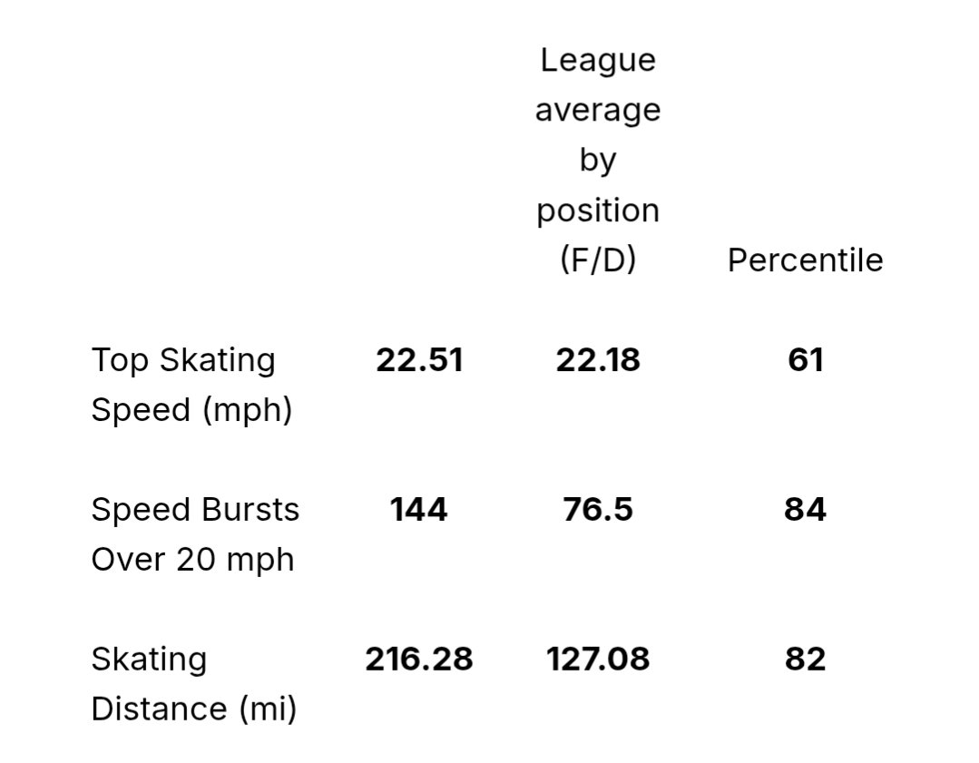 firesight777's tweet photo. @JoeMarinoBUF @EASPORTSNHL Explain this to me EA ... https://t.co/XA7f1Qu4Mk