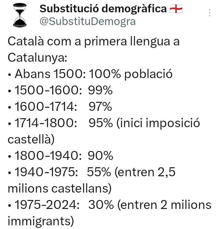 Substitució demogràfica 🏴 (@substitudemogra) on Twitter photo Catalans, la batalla al Parlament la tenim perduda.
<a href="/JuntsXCat/">Junts per Catalunya🎗</a> <a href="/Esquerra_ERC/">Esquerra Republicana</a> <a href="/cupnacional/">CUP Països Catalans</a> <a href="/CatalunyaAC/">Aliança Catalana</a> teniu alguna estratègia fora del Parlament? Catalans, la batalla al Parlament la tenim perduda.
<a href="/JuntsXCat/">Junts per Catalunya🎗</a> <a href="/Esquerra_ERC/">Esquerra Republicana</a> <a href="/cupnacional/">CUP Països Catalans</a> <a href="/CatalunyaAC/">Aliança Catalana</a> teniu alguna estratègia fora del Parlament?