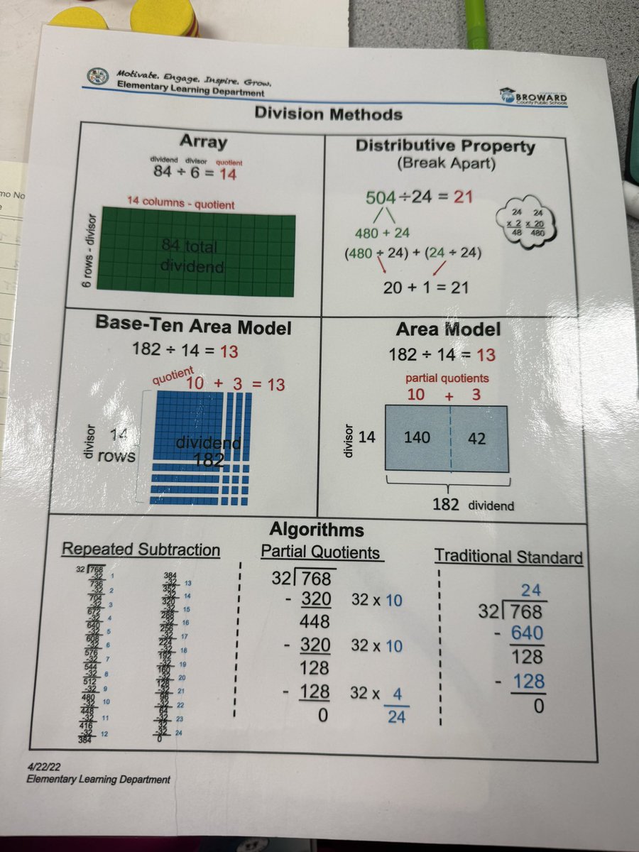PCE_CoachHarmon's tweet image. Today I attended my first Math Coach meeting as the new Math Coach at PCE! Great way to start the year. Can’t wait to support our teachers and students! 📊✨ #MathCoach @BCPSLeadership @BCPS_South