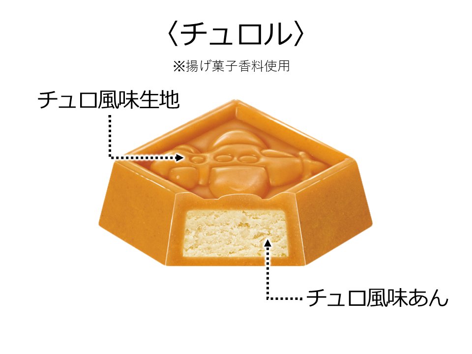 ✨激レア✨⭐️レトロ⭐️ミニチュア⭐️チロルチョコ⭐️キーチェーン⭐️３点セット⭐️ B688 チロルチョコ 3連 ミニチュア ストラップ 4種セット