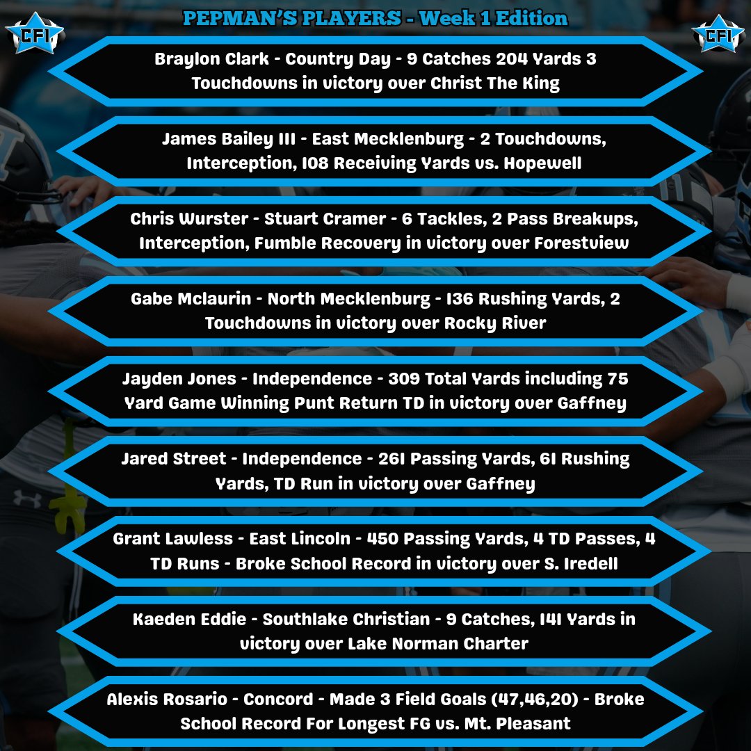 Week 1 Pepman Players - Congrats to all selected! Make sure to let us know if you have a big game on Friday Night! DM me and share stats/highlights by Tuesday Morning weekly to be considered for being featured &amp; promoted!