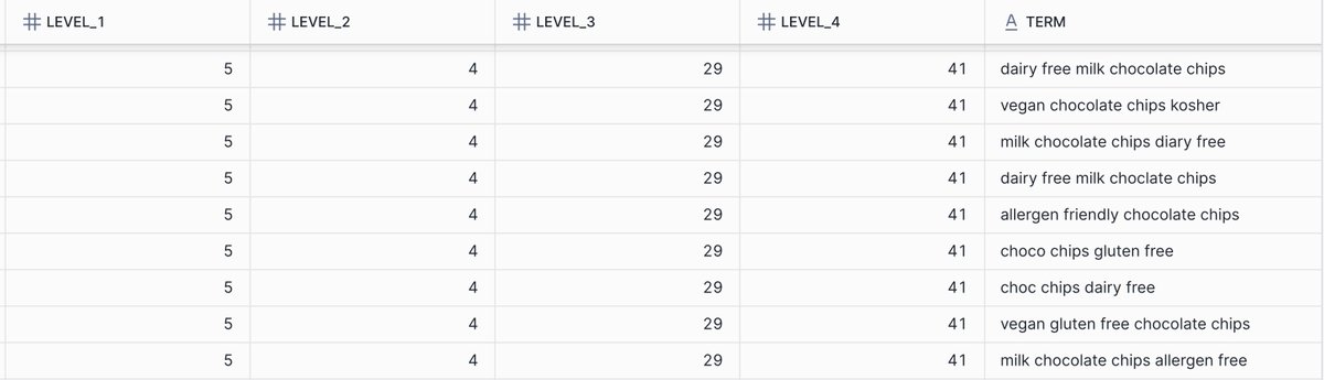 If you've been caught up in all the hype about semantic ids for products, you might be sleeping on this: generating semantic ids for keywords.