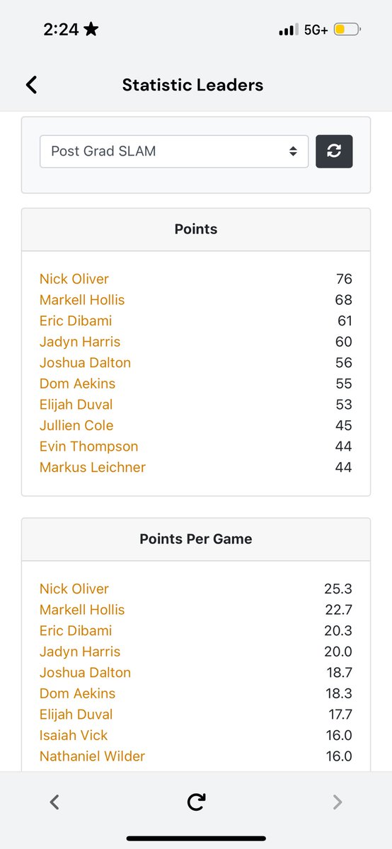 <a href="/nickk_oliver/">Nicholas Oliver</a> <a href="/EFSCMensBB/">EFSC Men's Basketball</a> <a href="/BBallFinders/">Basketball Finders</a> <a href="/CoachPeteQuinn_/">Pete Quinn</a> <a href="/JUCOadvocate/">JUCOadvocate - Brandon Goble</a> <a href="/JucoRecruiting/">JucoRecruiting.com</a> <a href="/JucoOffers/">Juco Offers</a> <a href="/coachconatser/">Spencer Conatser</a> I didn’t see too many sponsored team that had anyone that shoots and score as well as Nick. He had some big time game against some big time teams. He lead both national tournaments in scoring