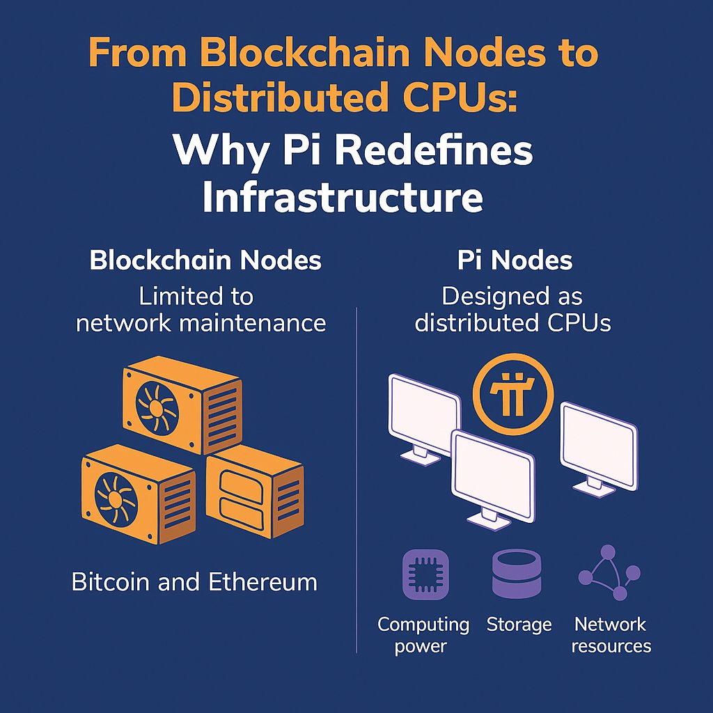 Strategic Predictive Analysis ::: From Blockchain Nodes to Distributed  CPUs: Why Pi Redefines Infrastructure [[[ From Energy Consumption to  Resource Creation ]]] [[[ Why Profit-Driven Node Farms Cannot Exist in Pi  ]]] [[[