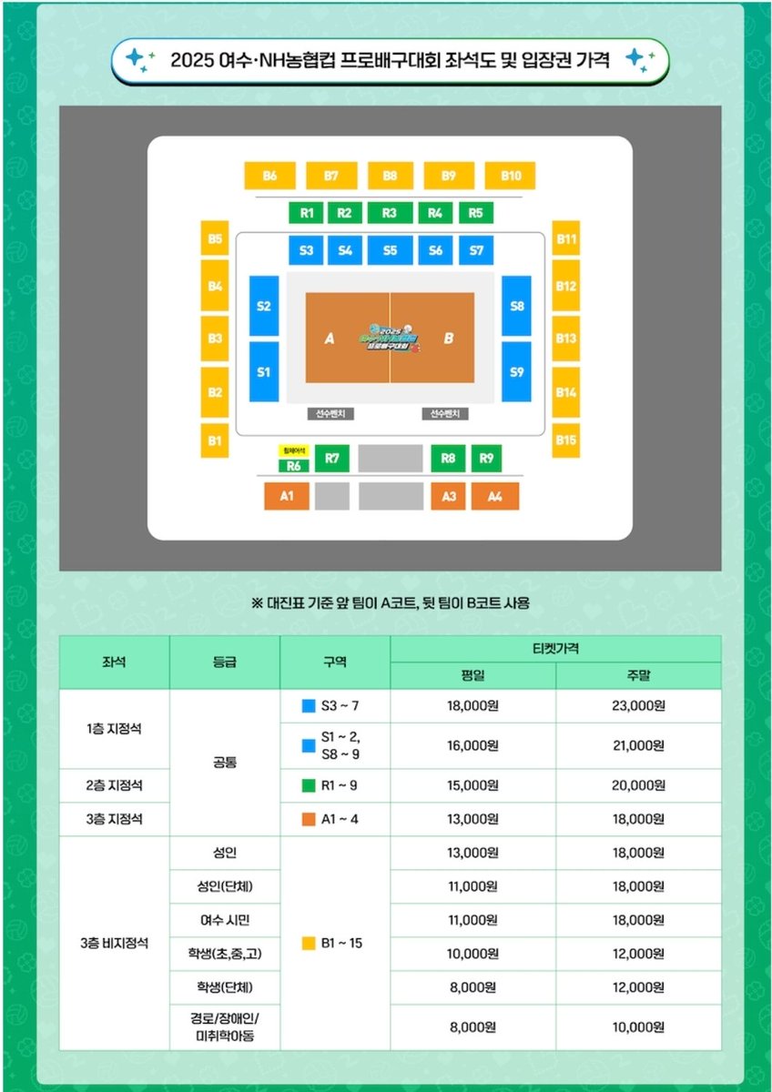2025 여수 NH농협컵 프로배구대회

티켓 예매 오픈 : 경기 8일전 오전 11시
여자부 : 9/13(토) 오전 11시부터 순차 오픈

티켓 예매처 : KOVO 통합 홈페이지

좌석도 및 입장권 가격
1층 중앙석 평일 18,000원/주말 23,000원
1층 서브석 평일 16,000원/주말 21,000원

대진표 기준 앞팀이 A코트