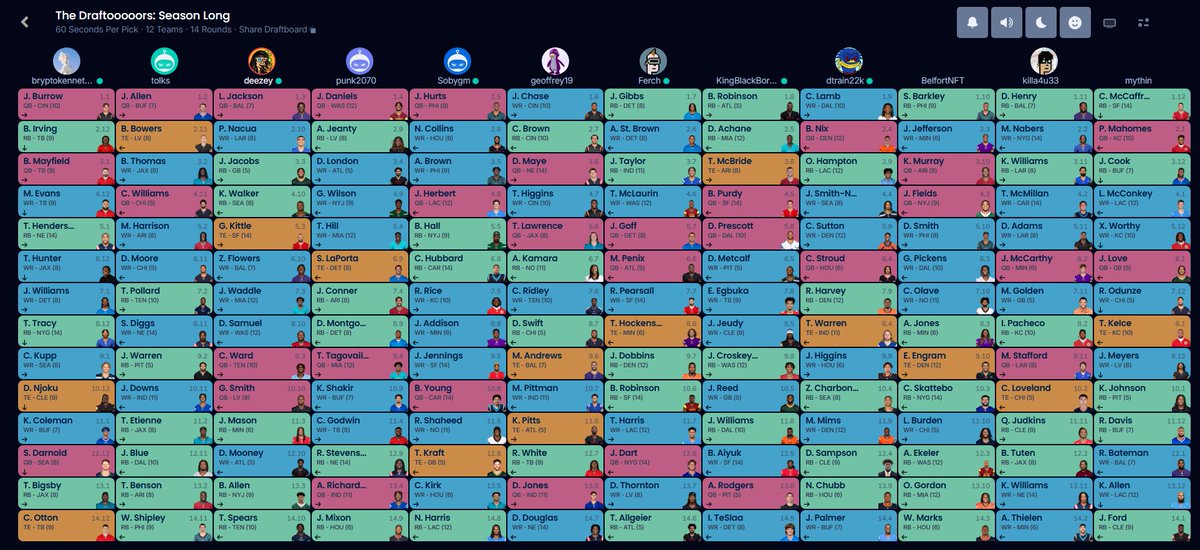 First redraft snake draft of the league of the year

PPR starting 1 QB 2 RB 3 WR 1 TE 1 FLEX 1 SFLEX

who do you think got the best team?

<a href="/bryptokenneth3/">BRYPTO</a> <a href="/_tolks/">tolks</a> <a href="/Punk_2070/">2070</a> <a href="/soby0x/">soby</a> <a href="/frizzaud/">Geoffrey</a> <a href="/chrisferchill/">Chris Ferchill</a> <a href="/KingBlackBored/">KBB</a> <a href="/dtrain22k/">Dtrain22</a> <a href="/BelfortNFT/">belfort</a> <a href="/MichaelTant3/">Michael Tant 🐻⛓</a> <a href="/BAYC5511/">⁵⁵¹¹ 🍌</a>