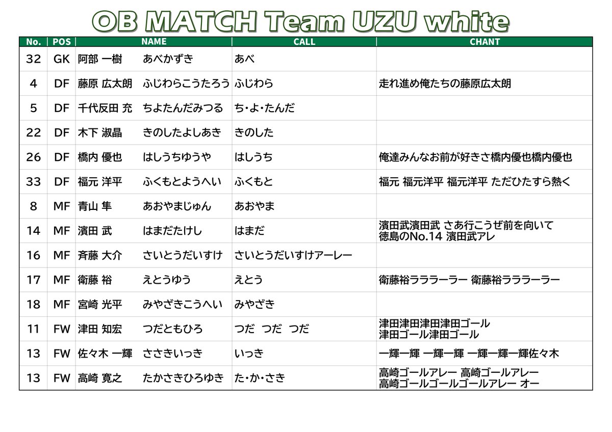 ◤OB戦INFO◢
タイムスケジュールご確認ください。
応援はIブロック下段最前列で行います。リーグ戦とは形態が異なります。
多くの来場が見込まれていますのでOB戦終了後は空いた座席への席詰めをお願いします。

選手一覧と歌詞カードを作成しました!!思い出しながら盛り上げていきましょう!!