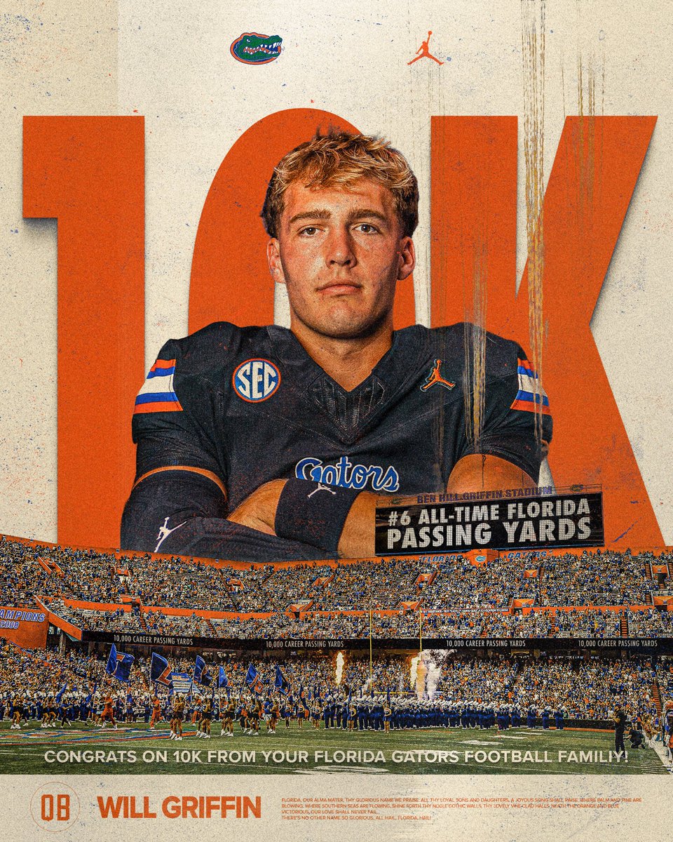 Will Griffin 4โญ๏ธ 2026 QB (@willgriffin__11) on Twitter photo โ๏ธ 10K passing yards locked in ๐๐ผ Grateful to my teammates, coaches & family-you made this possible. Big love to Jesuit & Northside Christian! Best still ahead ๐ #GoGators
#StateChamps ๐<a href="/JesuitTigers_FB/">Jesuit Tigers Football</a>
<a href="/NCSMustangs_FB/">Northside Christian Mustangs Football</a>
<a href="/CoachMesick/">Don Mesick</a> <a href="/JackGriffin_11/">Jack Griffin 2030 QB</a> <a href="/JeffCarlson15/">Jeff Carlson</a> <a href="/TheUCReport/">Billy Tucker</a> โ๏ธ 10K passing yards locked in ๐๐ผ Grateful to my teammates, coaches & family-you made this possible. Big love to Jesuit & Northside Christian! Best still ahead ๐ #GoGators
#StateChamps ๐<a href="/JesuitTigers_FB/">Jesuit Tigers Football</a>
<a href="/NCSMustangs_FB/">Northside Christian Mustangs Football</a>
<a href="/CoachMesick/">Don Mesick</a> <a href="/JackGriffin_11/">Jack Griffin 2030 QB</a> <a href="/JeffCarlson15/">Jeff Carlson</a> <a href="/TheUCReport/">Billy Tucker</a>