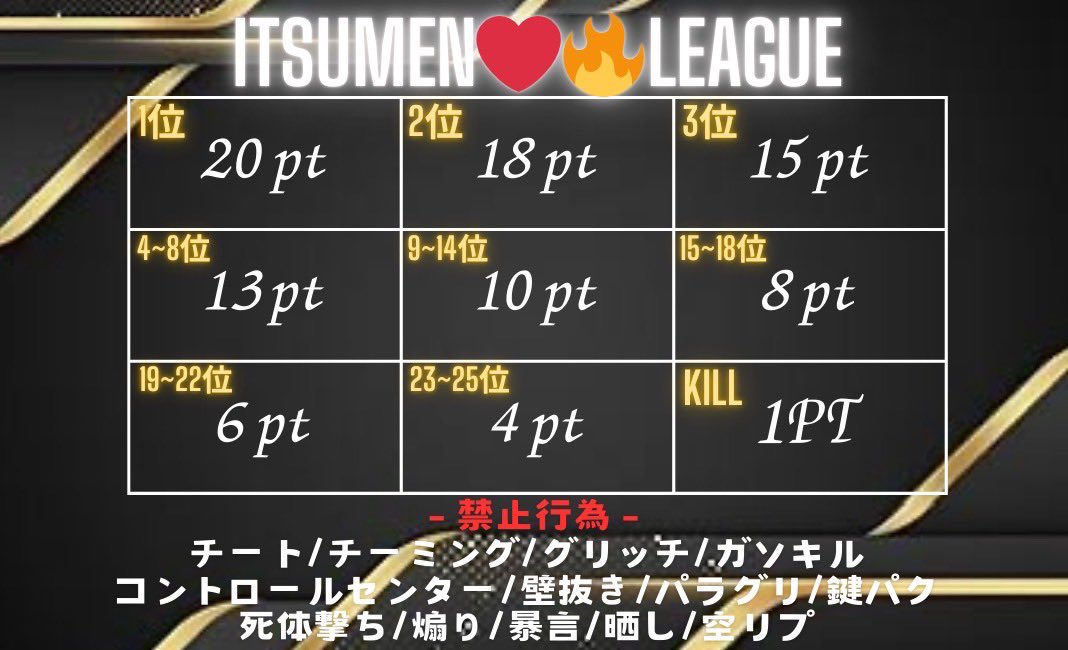 るぁちゃ🐅【𝑰𝑻𝑺𝑼𝑴𝑬𝑵❤️🔥副団長】 (@l_u_a_cha) on Twitter photo ITSUMEN 月間𝑳𝒆𝒂𝒈𝒖𝒆❤️🔥
10/9.16.23.30毎週木曜日
22:00/22:35/23:10
3戦ポイント制
💰賞金総額 ¥15.000-
🙇♀️参加費¥1.000-
主催 ¦ <a href="/ITSUMEN0725/">ITSUMEN❤️🔥公式</a> <a href="/L_u_a_cha/">るぁちゃ🐅Eテレ 𝐼𝑇𝑆𝑈𝑀𝐸𝑁❤️🔥代表</a>
運営 ¦ <a href="/Fuucha_666/">ふぅちゃ👻⃤ Lv86🐙</a>
実況者¦ CK乂たかぽん☁️
<a href="/takapon_CK/">👑ྀིたかぽん👑ྀི【CK/TK♔໊fäм代表】🐱</a>
軍団.clan限定💋
🔗参加費 <a href="/acyanen24/">あきゃねん♤ 《ITSUMEN❤️🔥》</a> まで
条件❤️🔥
フォロー+RT(全) ITSUMEN 月間𝑳𝒆𝒂𝒈𝒖𝒆❤️🔥
10/9.16.23.30毎週木曜日
22:00/22:35/23:10
3戦ポイント制
💰賞金総額 ¥15.000-
🙇♀️参加費¥1.000-
主催 ¦ <a href="/ITSUMEN0725/">ITSUMEN❤️🔥公式</a> <a href="/L_u_a_cha/">るぁちゃ🐅Eテレ 𝐼𝑇𝑆𝑈𝑀𝐸𝑁❤️🔥代表</a>
運営 ¦ <a href="/Fuucha_666/">ふぅちゃ👻⃤ Lv86🐙</a>
実況者¦ CK乂たかぽん☁️
<a href="/takapon_CK/">👑ྀིたかぽん👑ྀི【CK/TK♔໊fäм代表】🐱</a>
軍団.clan限定💋
🔗参加費 <a href="/acyanen24/">あきゃねん♤ 《ITSUMEN❤️🔥》</a> まで
条件❤️🔥
フォロー+RT(全)