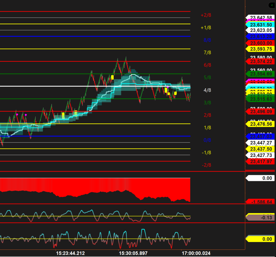 JimmyS2079733's tweet image. Just made some marginal improvements to the #MurreyMath code. Not noticeable here but it has some persistence logic built-in making it more stable.