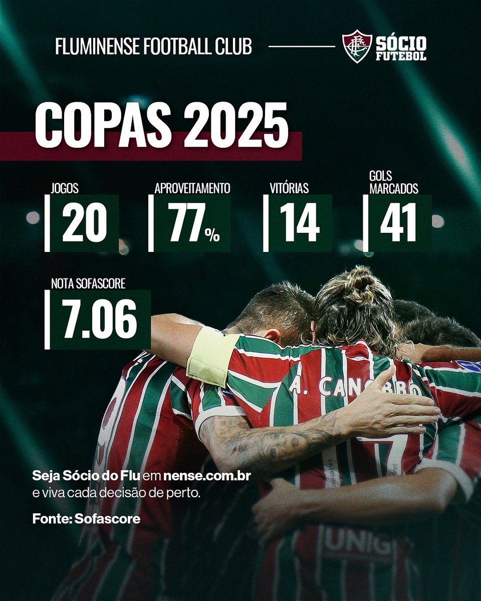 Amanhã tem decisão pelas quartas da @copadobrasilcbf, meu sócio! 🇭🇺

Se liga no retrospecto do Tricolor em Copas neste ano!