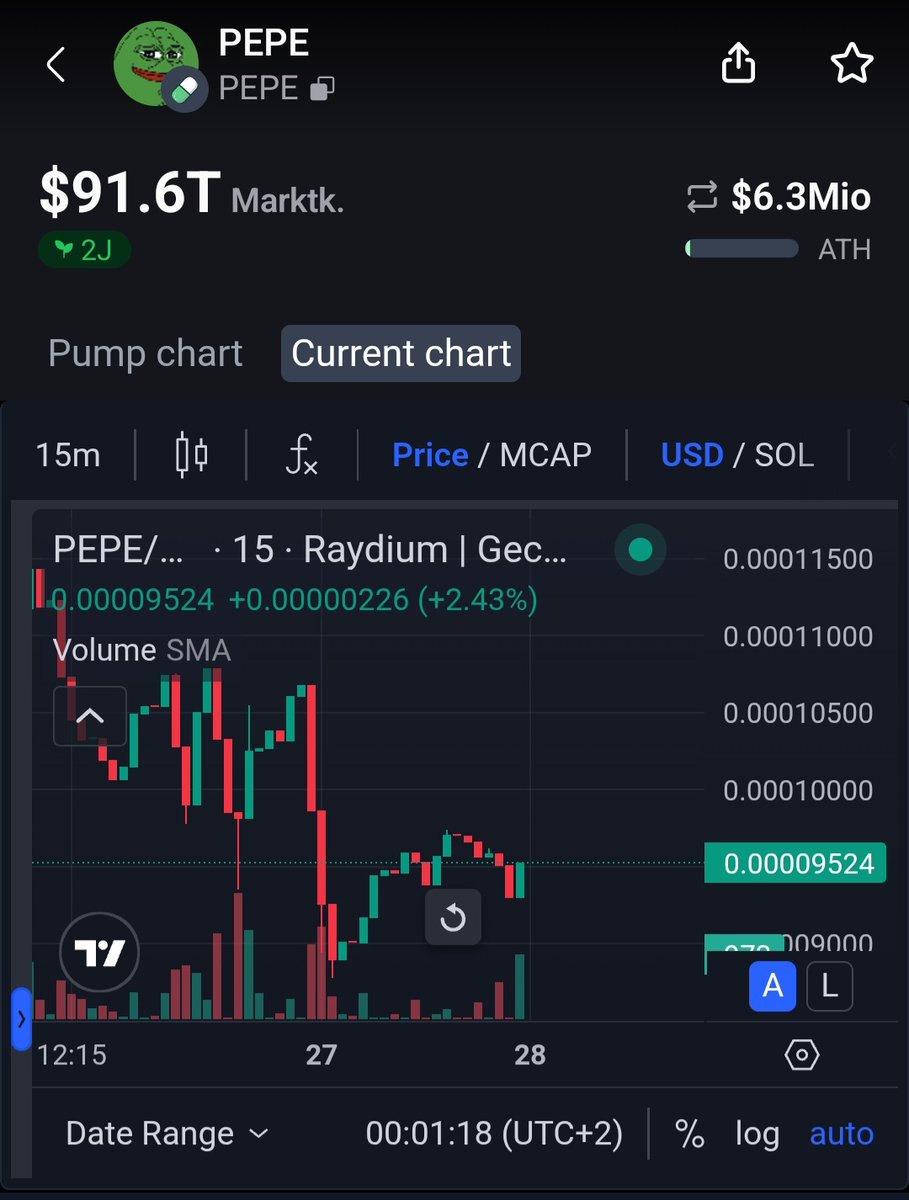 Very interesting: 

On the @pumpdotfun app, you can see an ATH of 6.3 million mc for the OG $PEPE. This hasn't happened yet, but it will happen very soon.

CA:

AGF2AW8nosA9rDxgfkHpqN5tTxoqBPreS5MqhRxxzg6i

#PEPE #PUMPFUN #PepeOnSolana #PepeOnSol #PEPESOL $TROLL $WOJAK