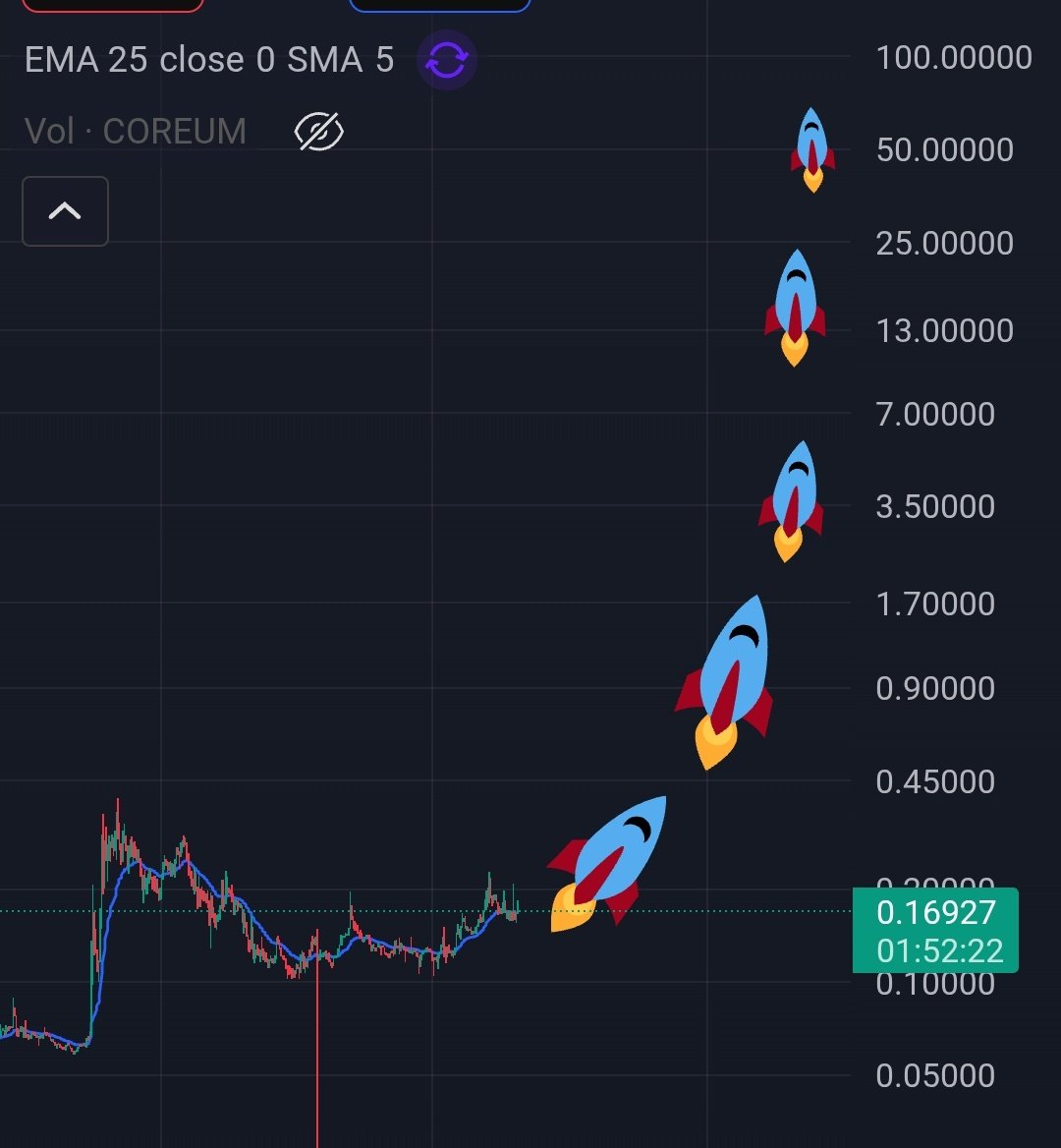 #Coreum $Coreum 

Coreum baby!😘