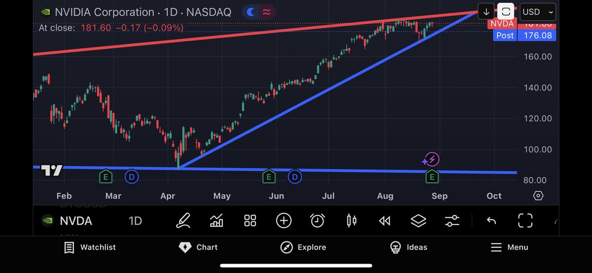 LevelHeadedBEAR's tweet photo. $NVDA April 2025 bottom rally support at risk. 🫧🫧🫧🫧 https://t.co/cvCVLhFEiA