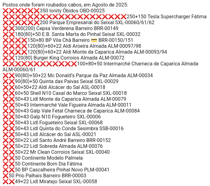 CT1GVN's tweet image. Um flagelo que custa a chegar à comunicação social, será que não é importante?