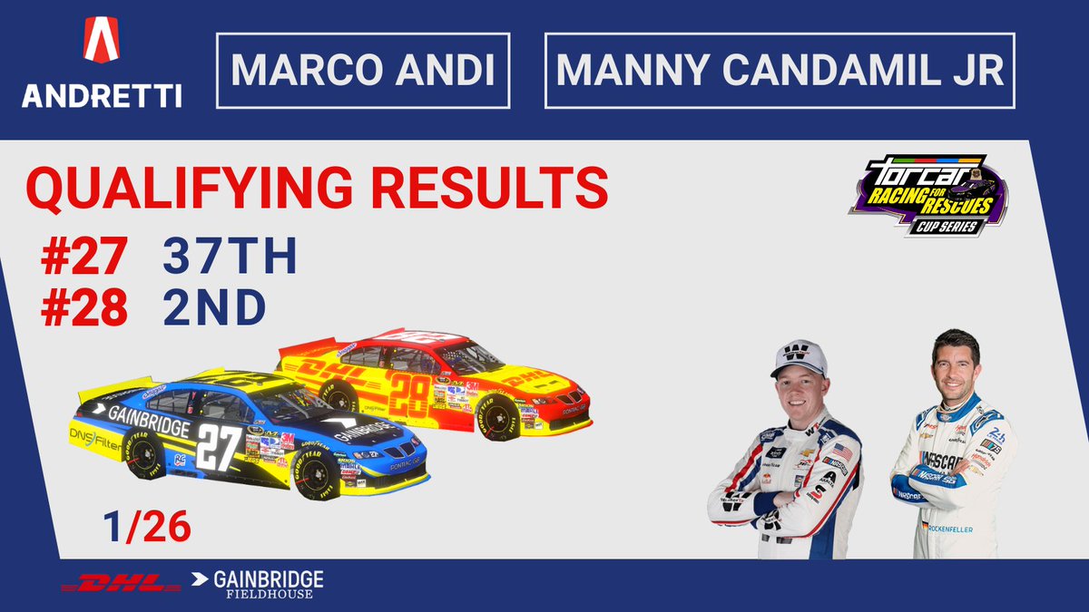 To add to this post, admin has been cooking up a Qualifying and Race graphic