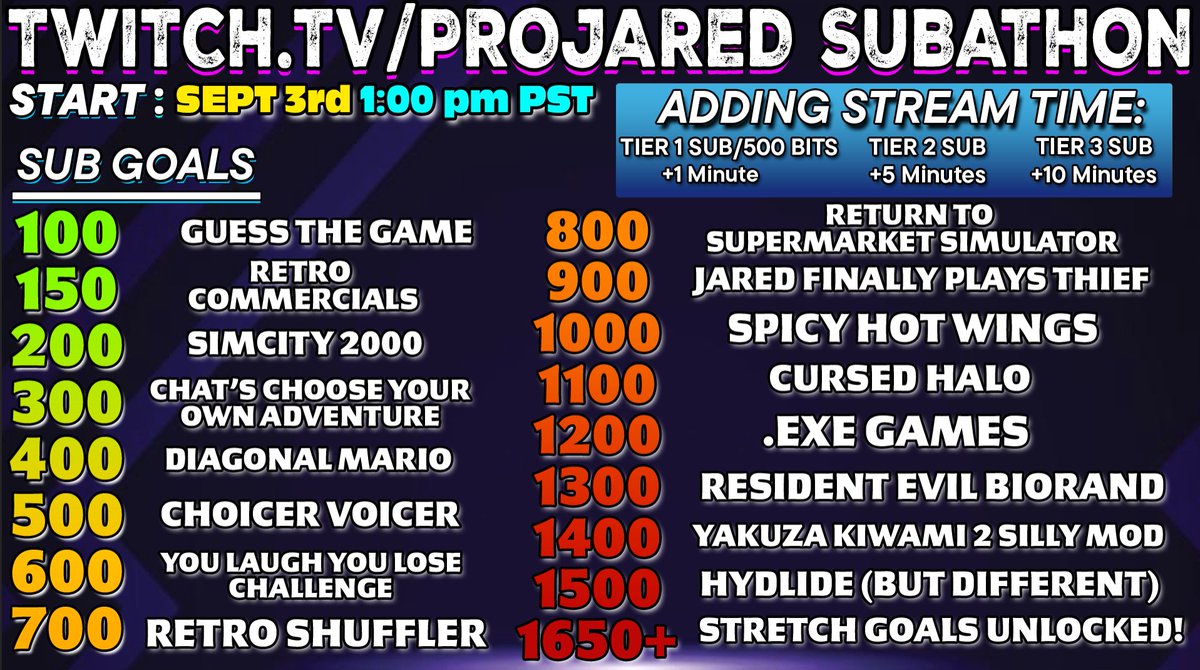 ProJared's tweet image. The annual Birthday Subathon begins next week!

Can&apos;t wait to see you there and see which sub goals we hit this year!