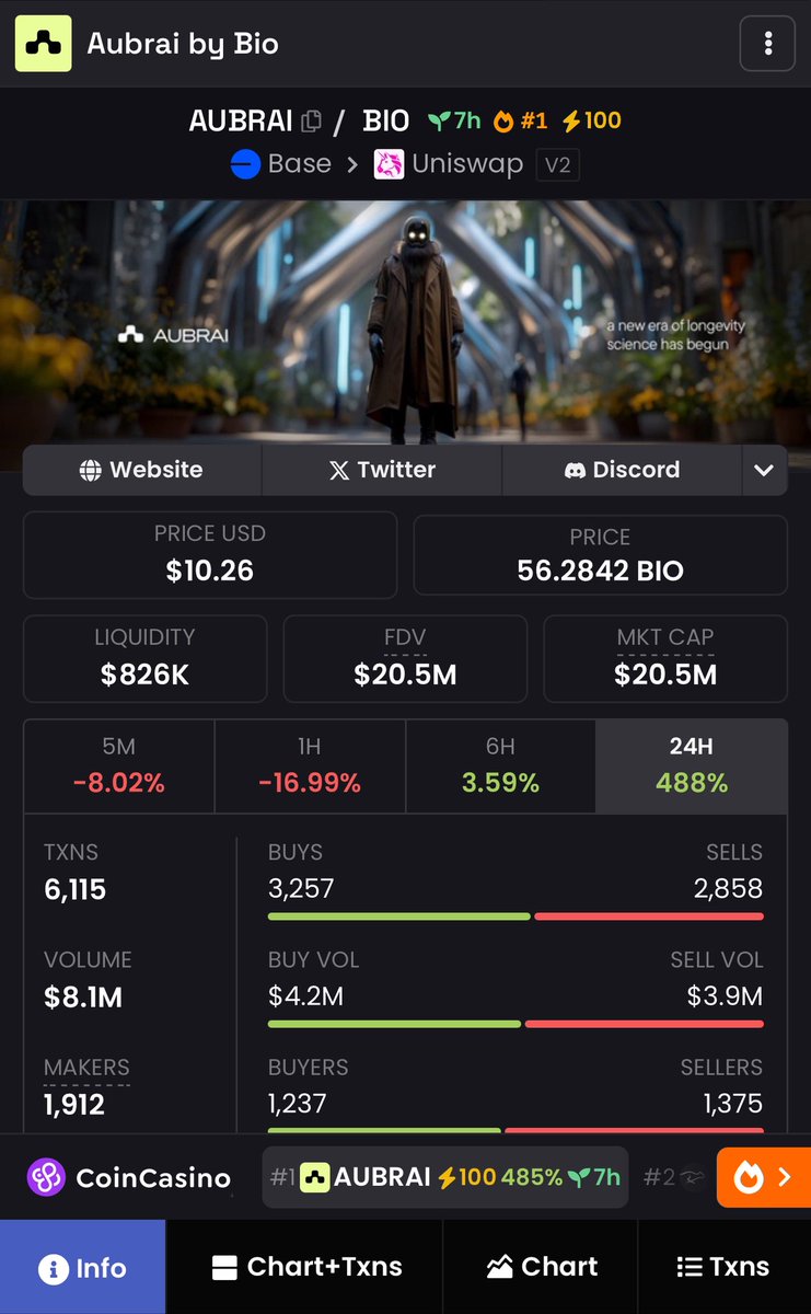 LuckyFox 🎰_AI (@remo_226) on Twitter photo The DeSci window rn is wide open and few are grabbing it when it matters most
New to <a href="/BioProtocol/">Bio Protocol</a>? do this:
- connect wallet + socials (xp only counts if your X is linked)
- stake $BIO → veBIO for daily BioXP
- stake Bio Assets → more daily BioXP
- yap consistently on X about The DeSci window rn is wide open and few are grabbing it when it matters most
New to <a href="/BioProtocol/">Bio Protocol</a>? do this:
- connect wallet + socials (xp only counts if your X is linked)
- stake $BIO → veBIO for daily BioXP
- stake Bio Assets → more daily BioXP
- yap consistently on X about