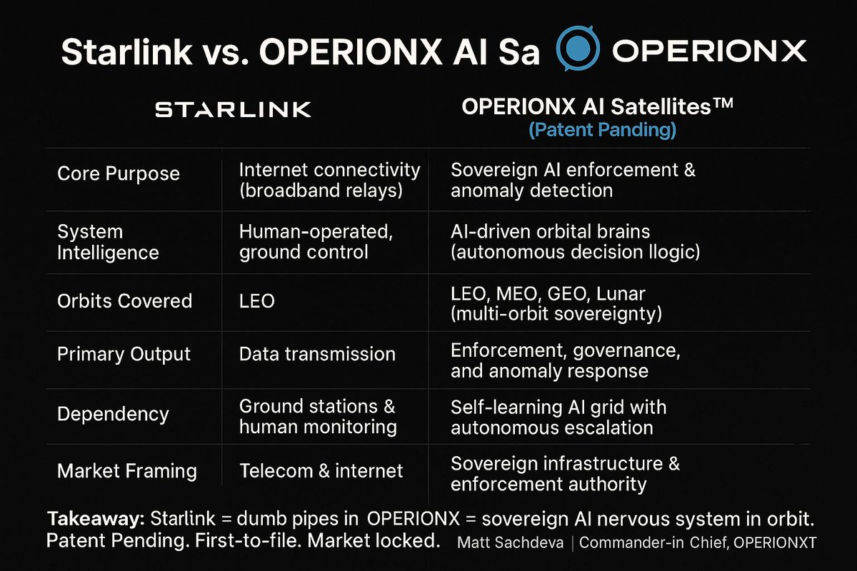 OperionX_AI's tweet image. 