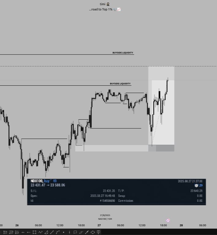 Till tomorrow then 📈
#forextrading