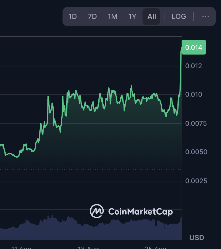 cryptogalaxycc's tweet photo. Big $BOMO pump today...something's cooking... https://t.co/kSVJR6i5p5