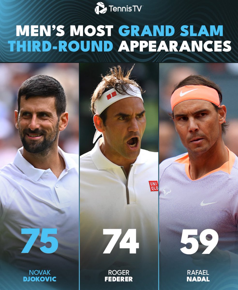 Es muy loco que Nadal haya ganado 22 Grand Slams habiendo jugando muchos menos torneos que Djokovic y Federer.