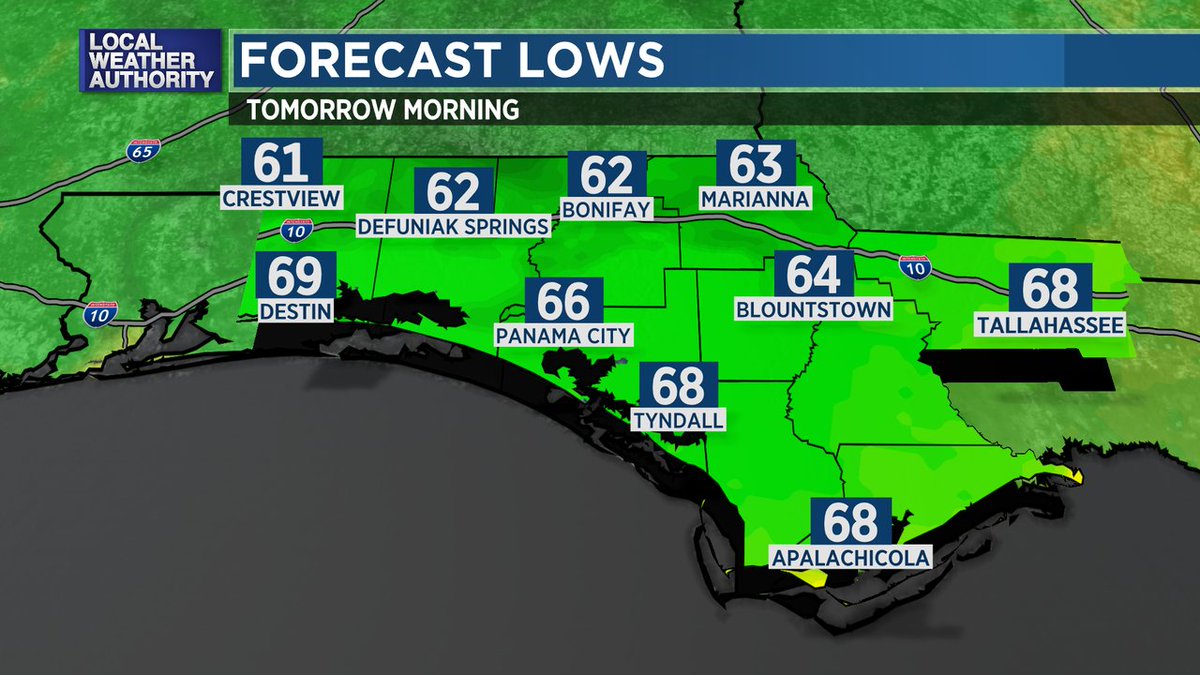 Jordan Smith (@jsmithwx) on Twitter photo Tomorrow (Thursday) morning looks to be our last pleasantly cool morning we see for the near future with lows reaching the mid to possibly low 60s! Get outside early and enjoy! #flwx #nwfl Tomorrow (Thursday) morning looks to be our last pleasantly cool morning we see for the near future with lows reaching the mid to possibly low 60s! Get outside early and enjoy! #flwx #nwfl